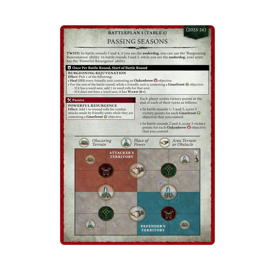 Warhammer: Age of Sigmar - General's Handbook 25-26
